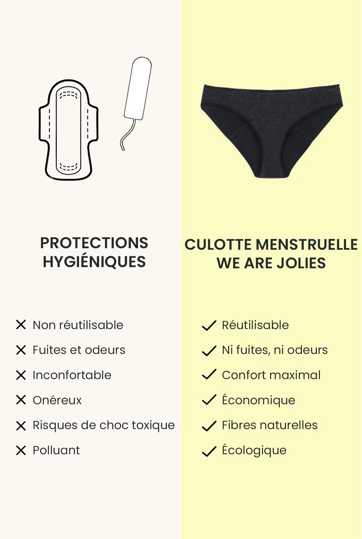 Culotte menstruelle - Flux moyen | Pirate Black